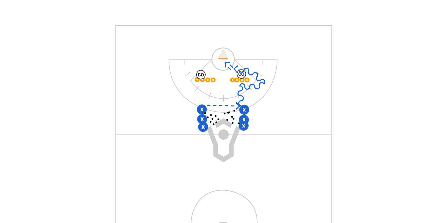 Re Dodge Drill Preview