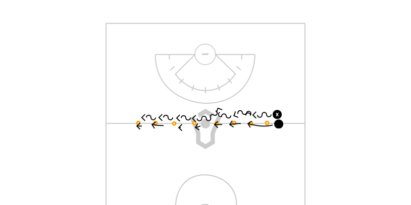 Defensive 1v1 Positin Preview