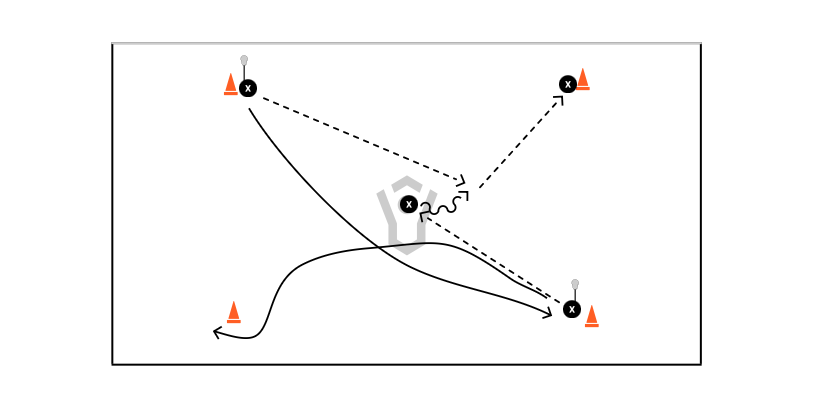3 Around Drill Preview