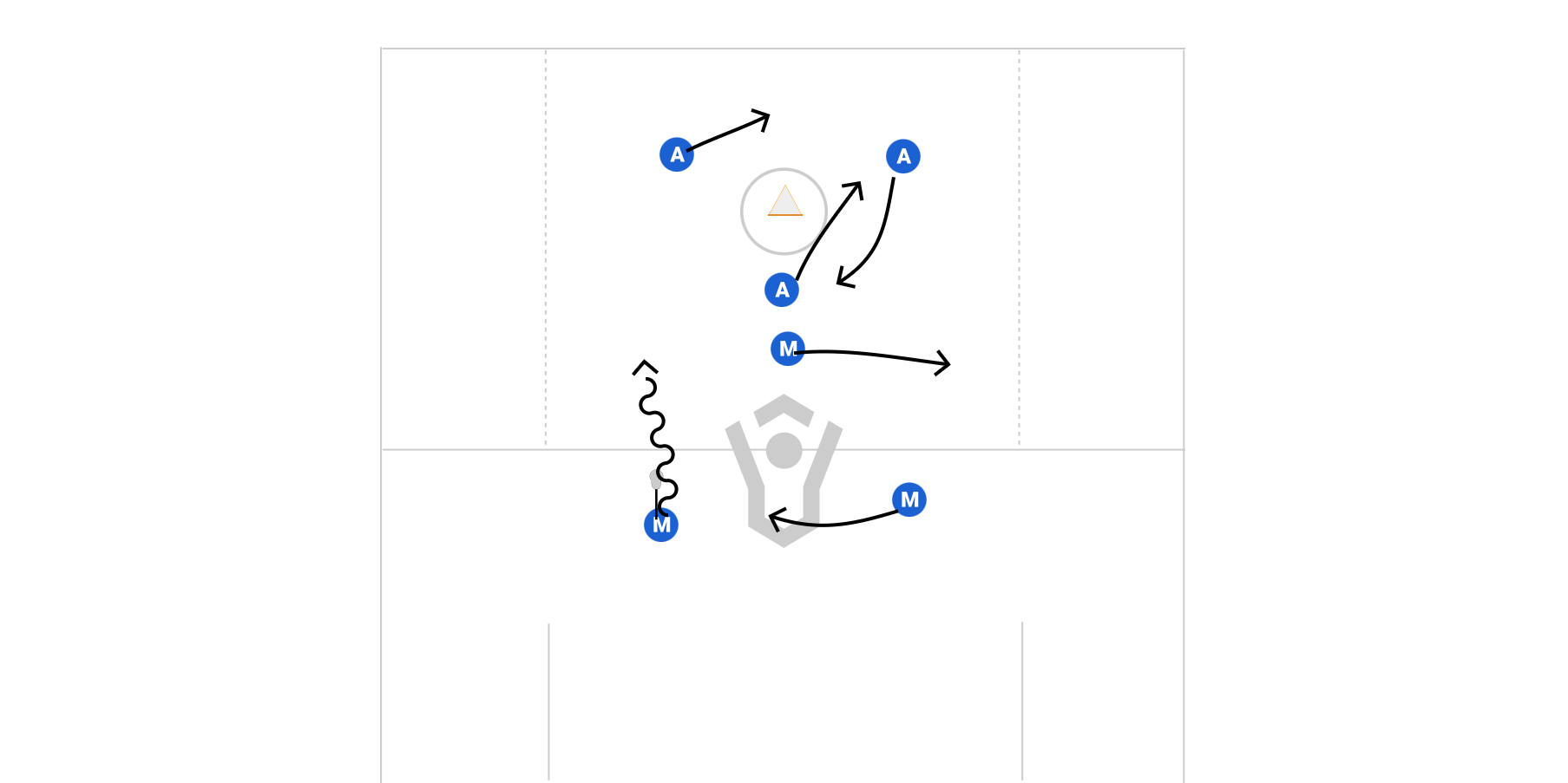 2 2 2 Offense Preview