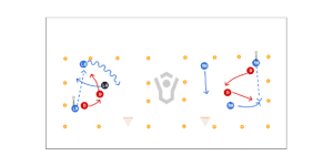 3v2 Strong Small Preview