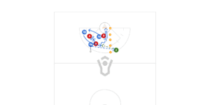 3v3 Plus 1 Strong Preview