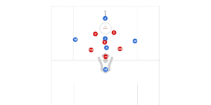 1 4 1 Zone Offense Preview