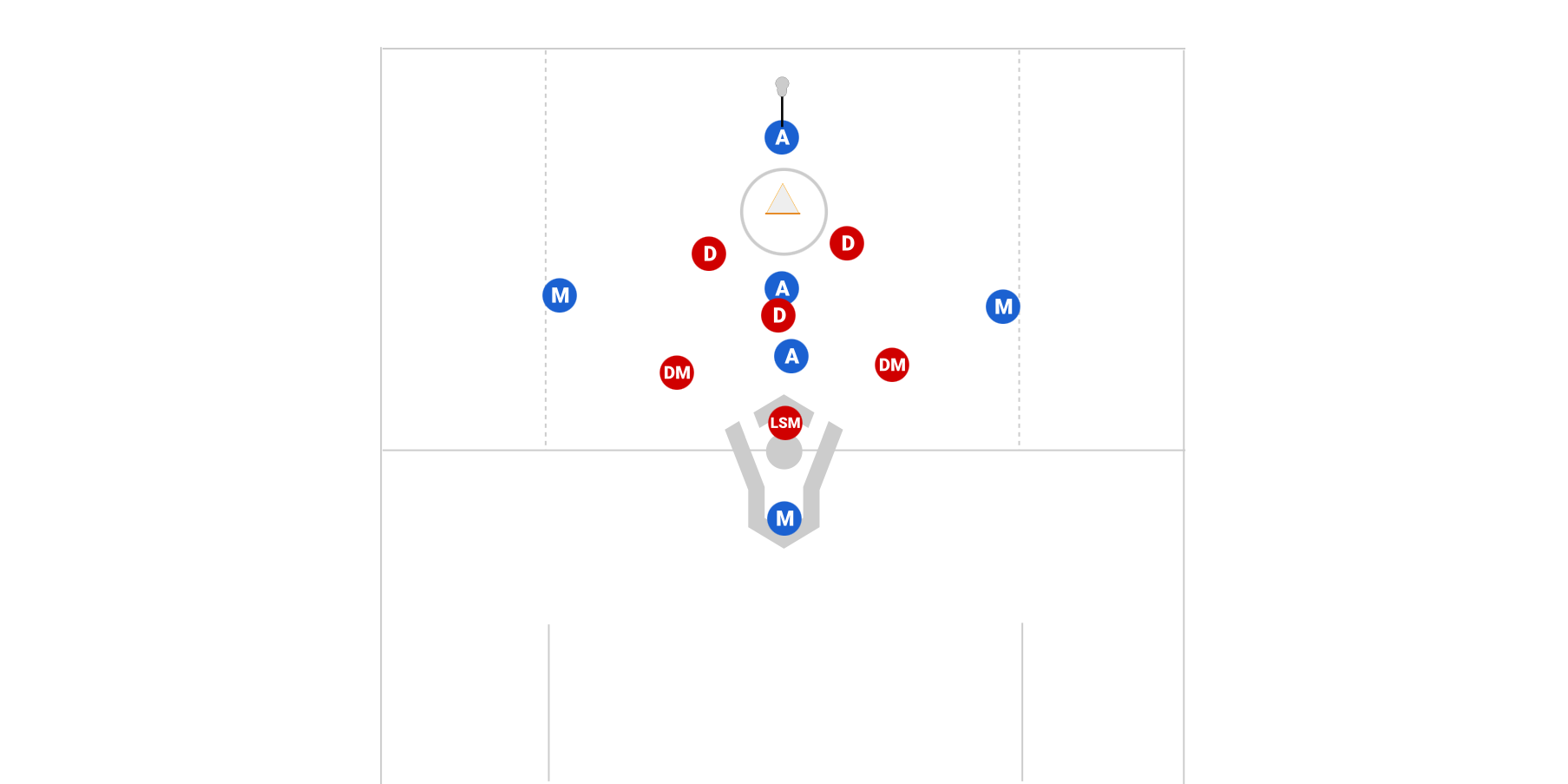 1 4 1 Zone Offense Preview