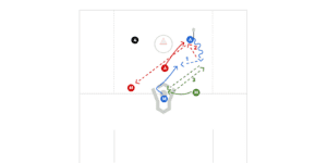 3 3 Low Cycle Preview