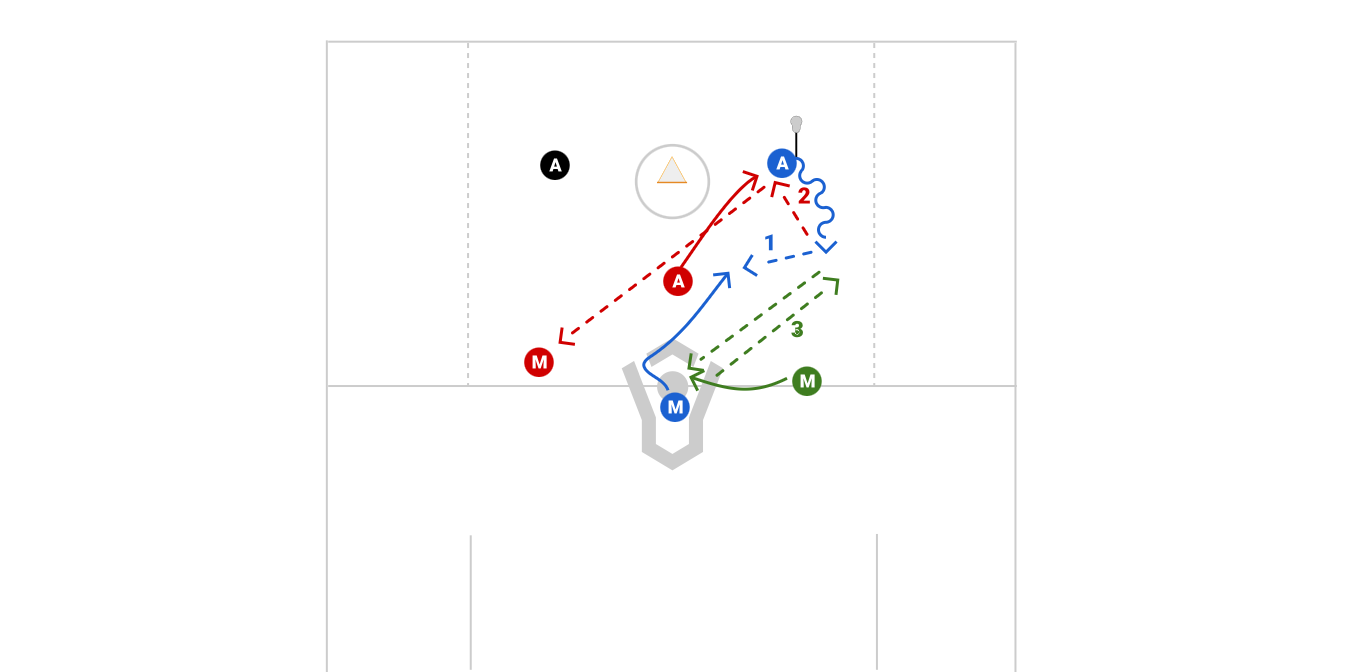 3 3 Low Cycle Preview