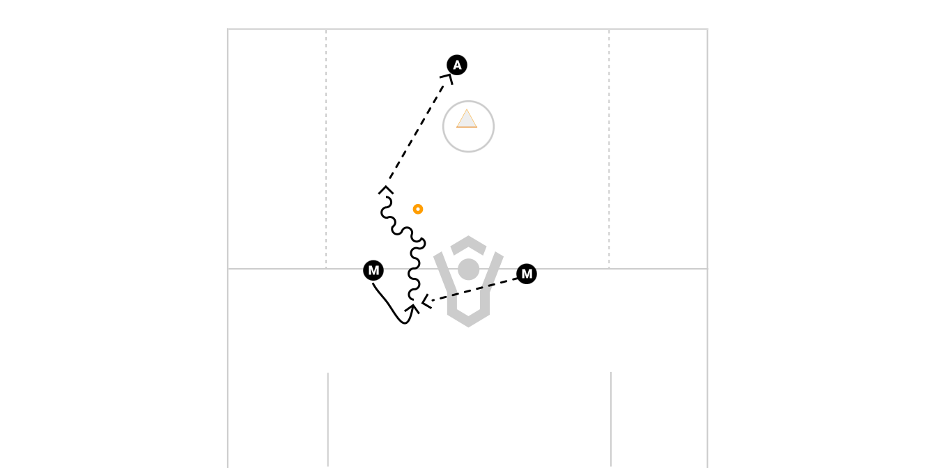 1 3 2 Passing Preview