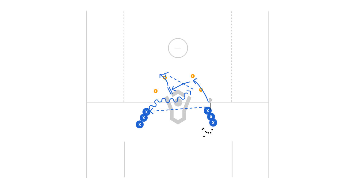 2 Player Passing Preview