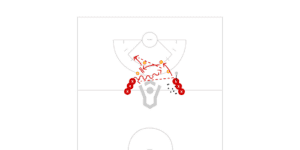 2 Player Game Passing Drill Preview