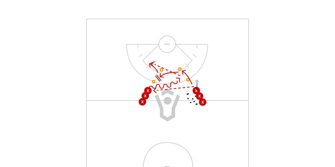 2 Player Game Passing Drill Preview