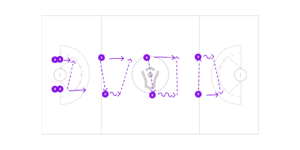 Ff Partner Passing Progression Preview