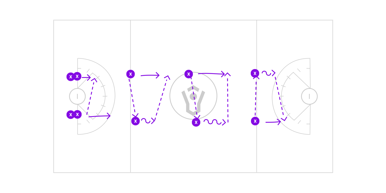 Ff Partner Passing Progression Preview