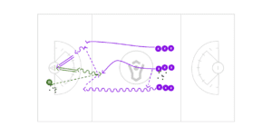 Transition Shooting Preview
