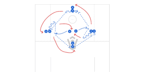 East West Pop Passing Preview