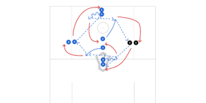 Pop Passing North South Preview