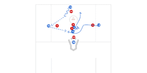 Invert Offense Preview