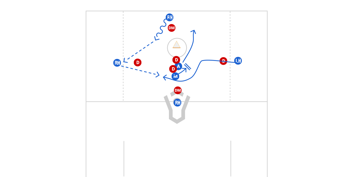Invert Offense Preview