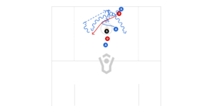 1v1 To 3v2 Preview