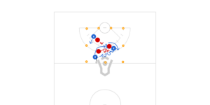 3v3 Coulomb W/ 2x Team Preview