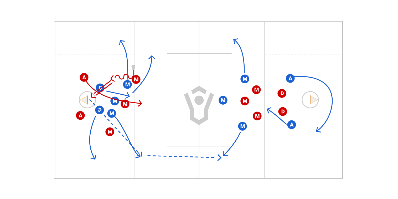 Munro Drill Preview