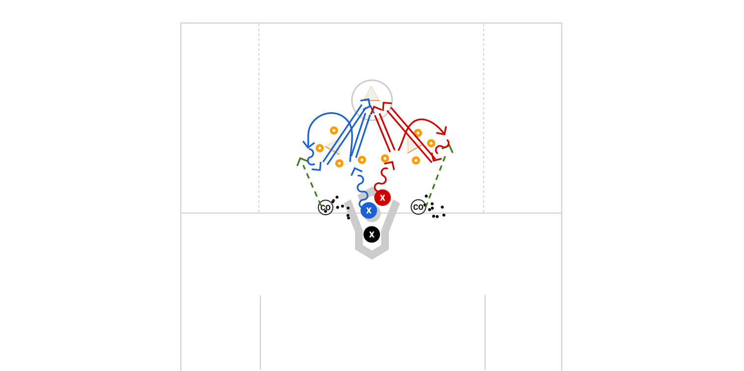 Triple Net Shooting Preview