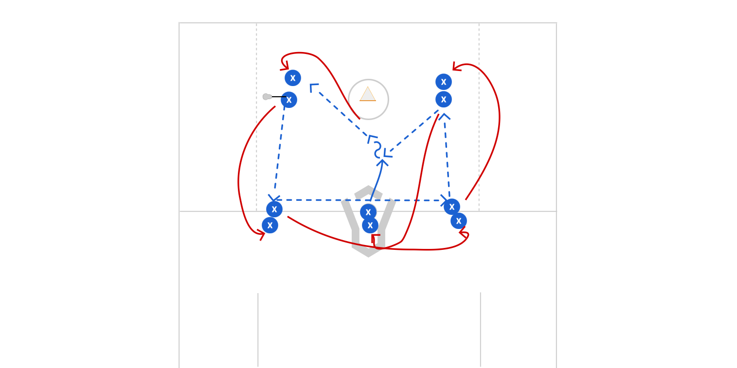 5 Line Passing Preview