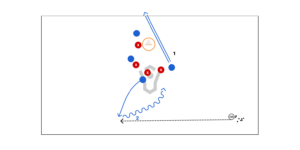 Restart Advantage Drilll Preview