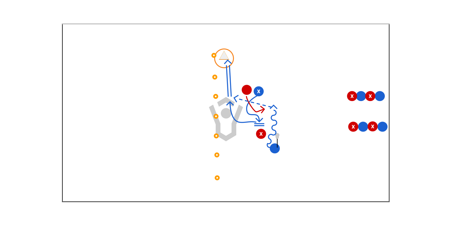 2v2 Continuous Preview
