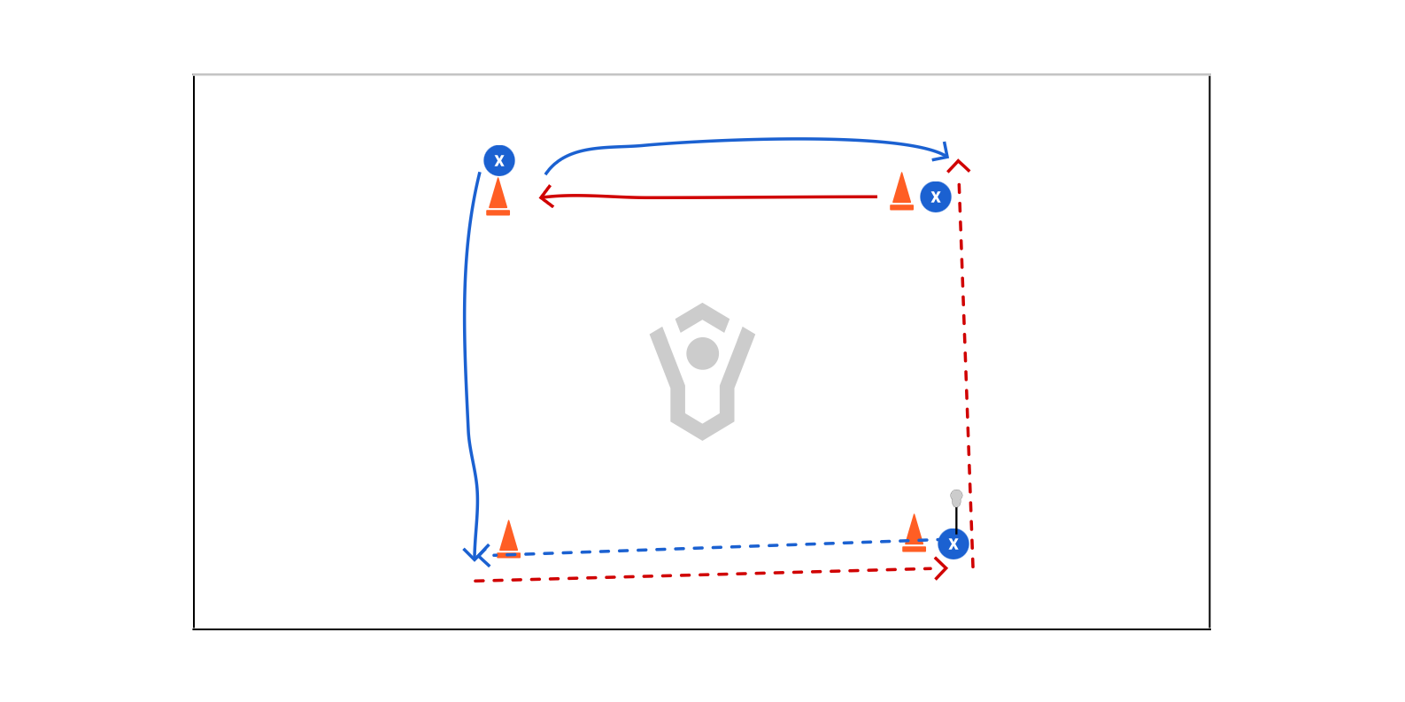 3v0 Passing Preview