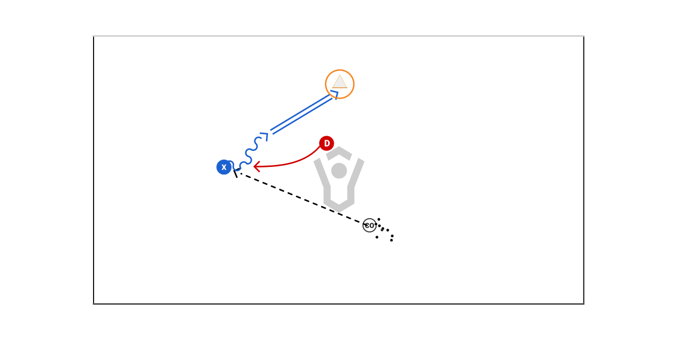 General Drill Preview