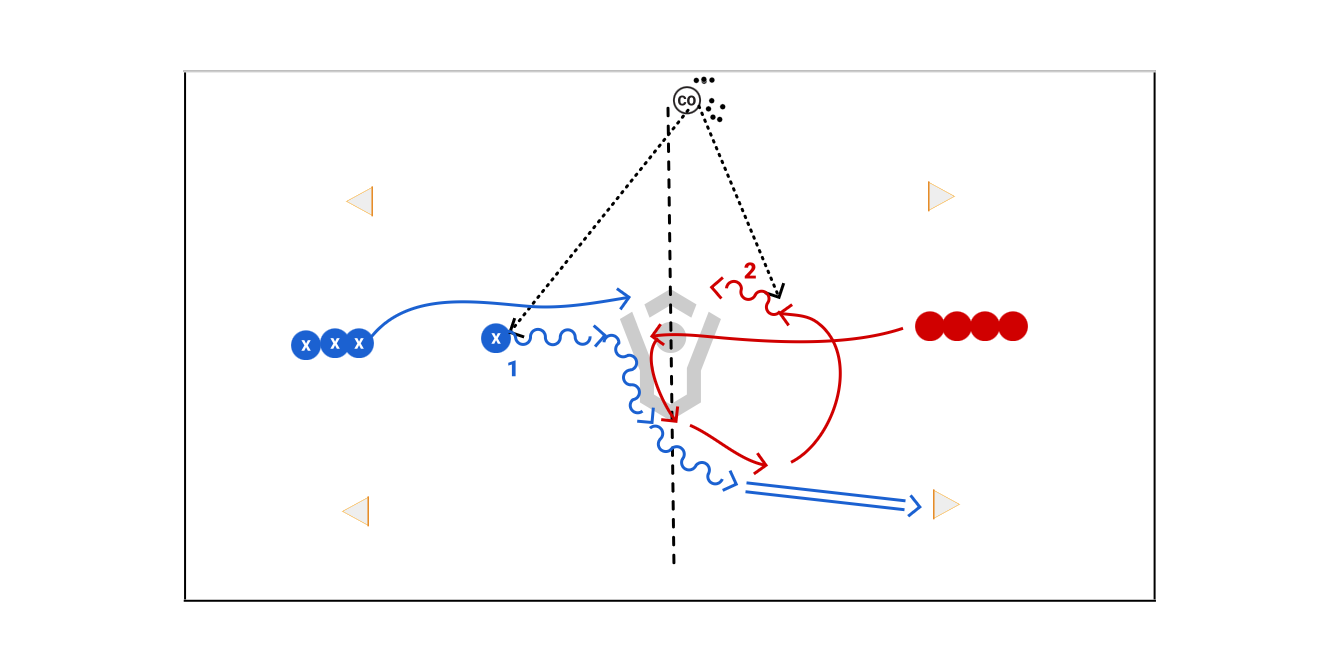 1v1 2 Goals Preview