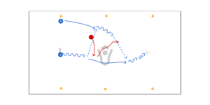 2v1 Drive & Decide Preview