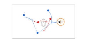 3v2 Attack To Score Preview