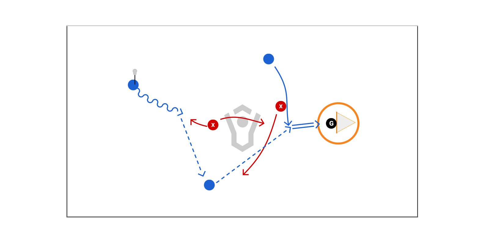 3v2 Attack To Score Preview