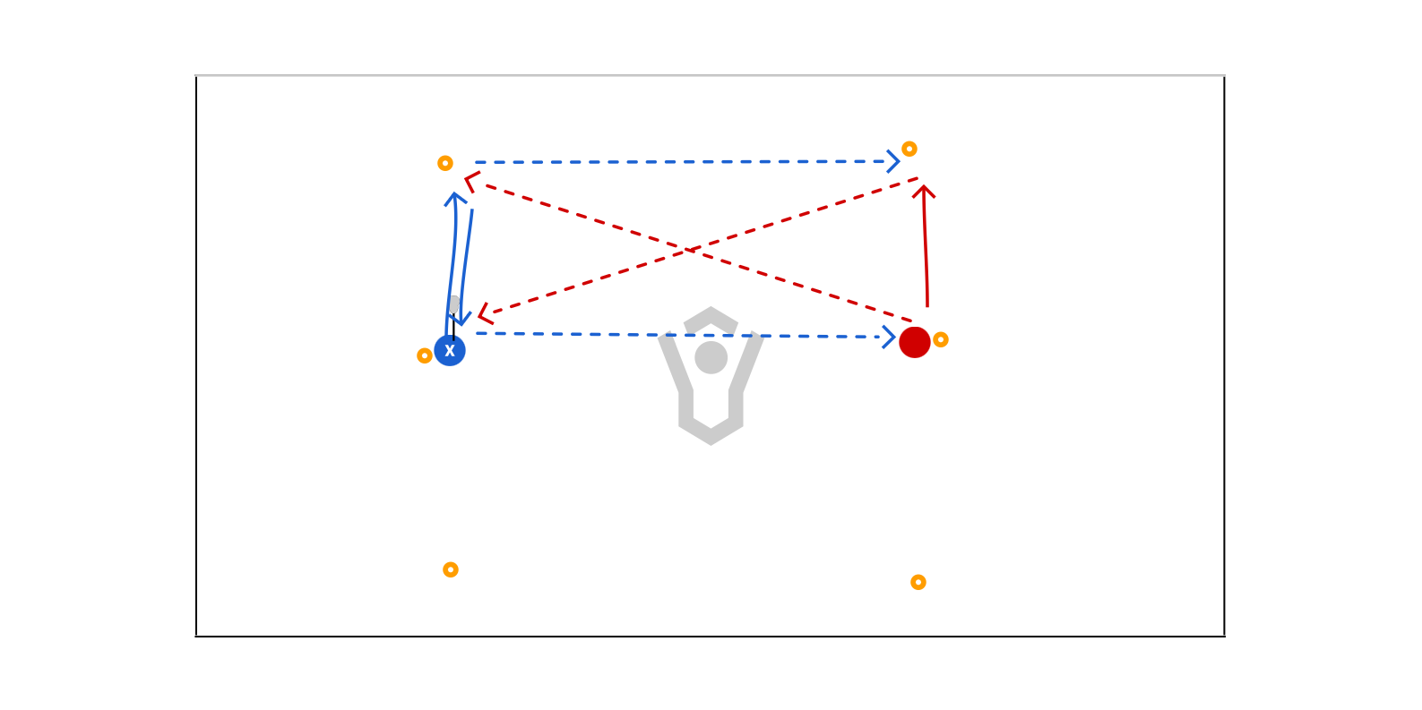 Pas And Go Drill Preview