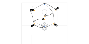 22 Pop Passing Preview