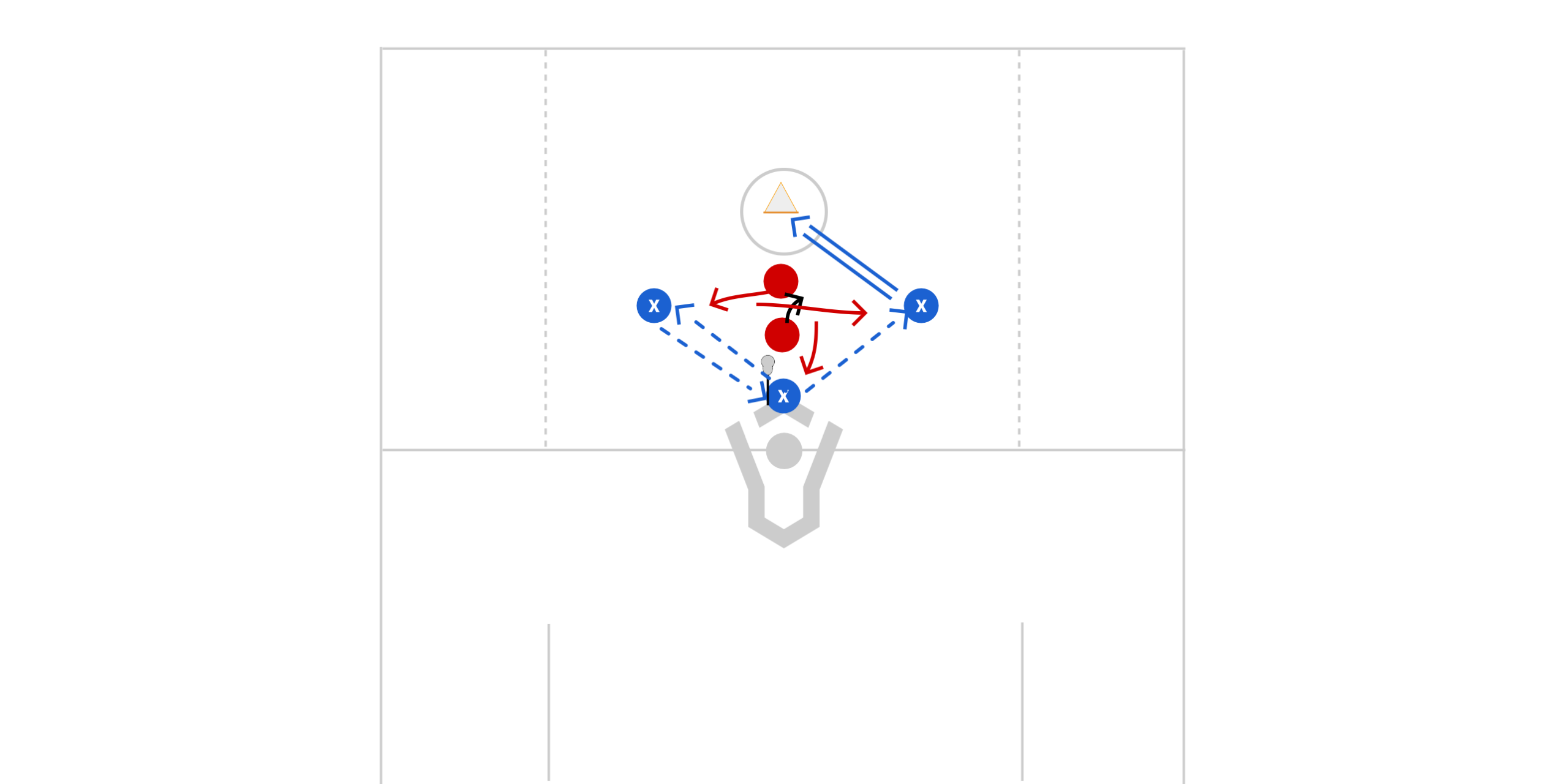 3v2 Ball Reversal Preview