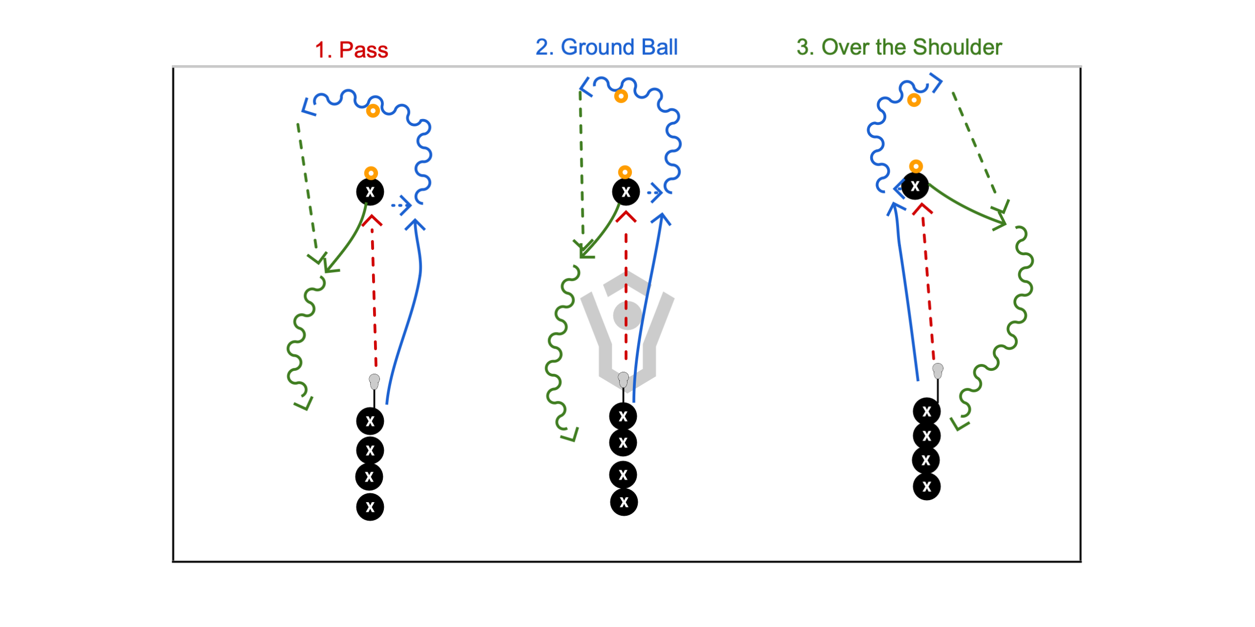 Player Passing Progression Preview