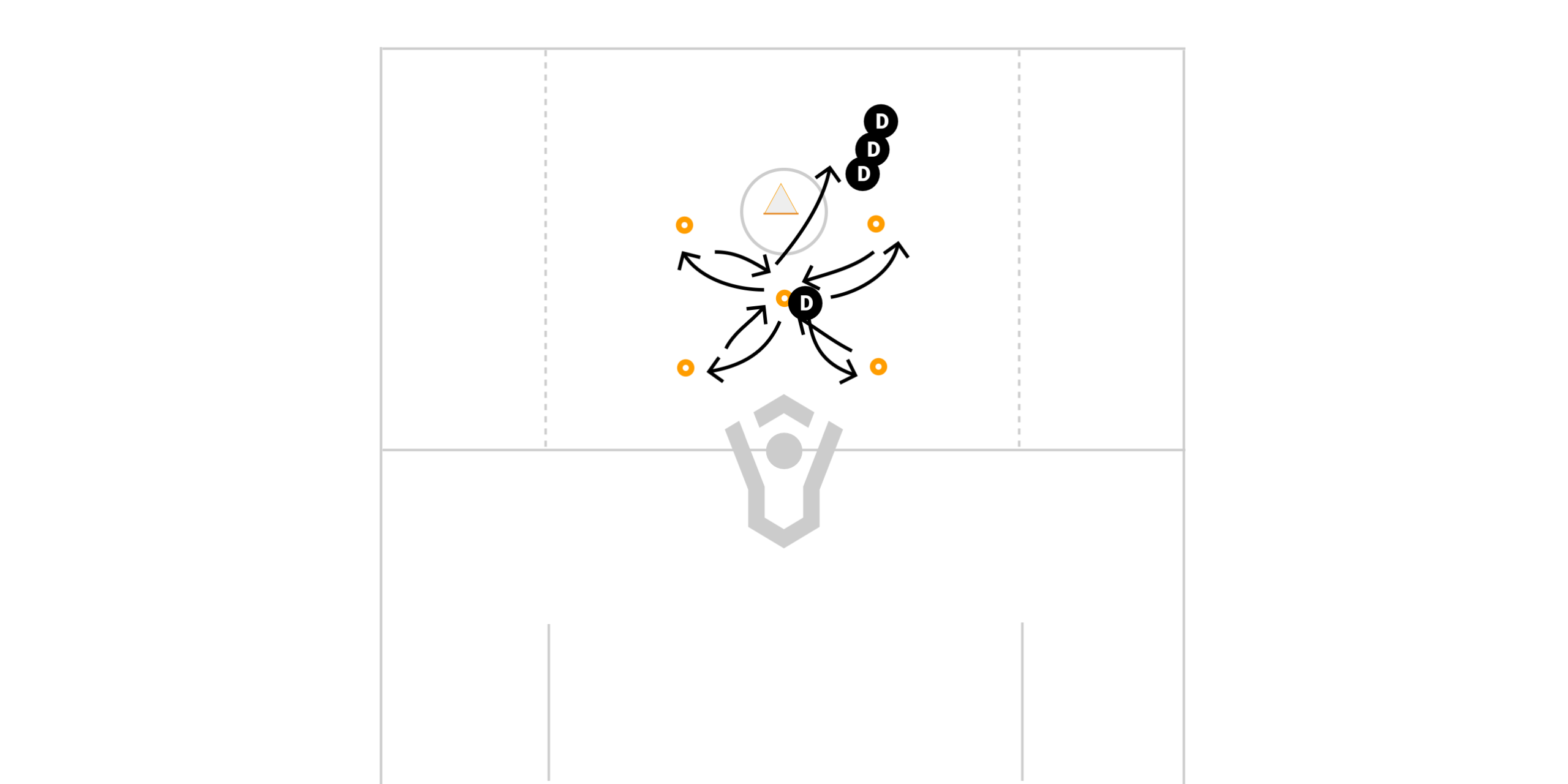4 Corner Approach Preview