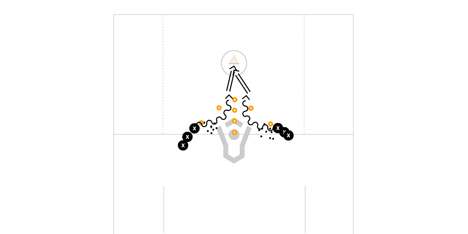 Over Cone Split Field Shooting Preview