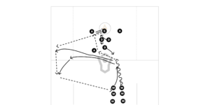 Fast Break Build Up Preview
