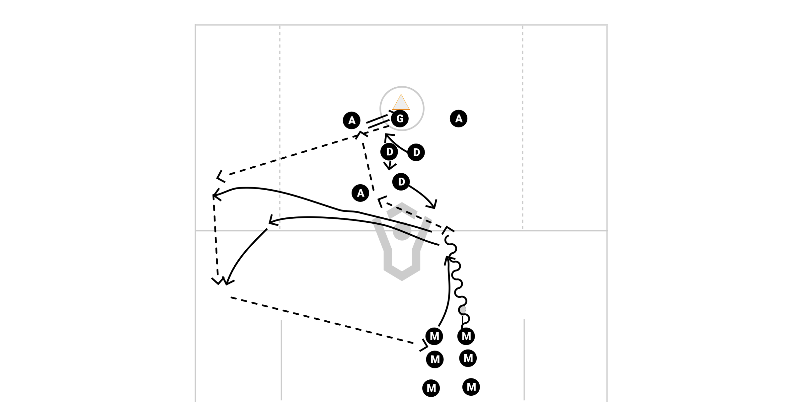 Fast Break Build Up Preview