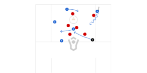 Iso Dodging Read Preview