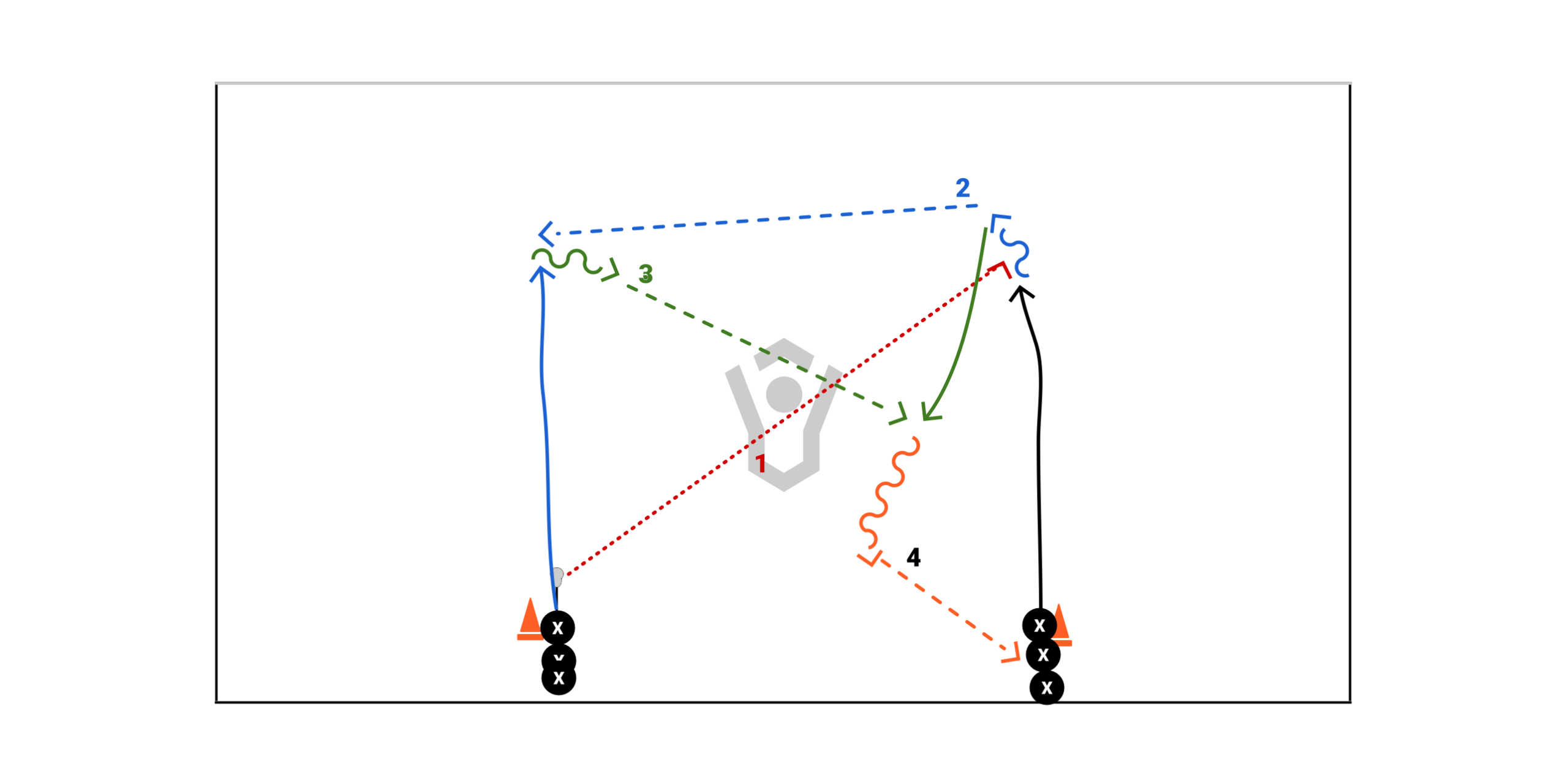 2v0 Ground Ball W Give And Go Preview