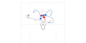 3v2 Scatter Preview