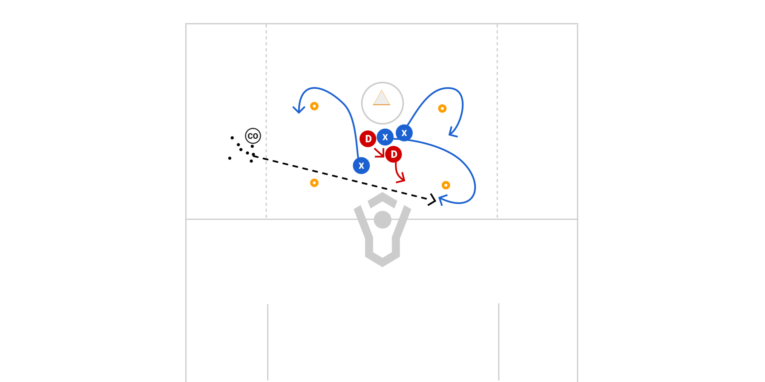 3v2 Scatter Preview