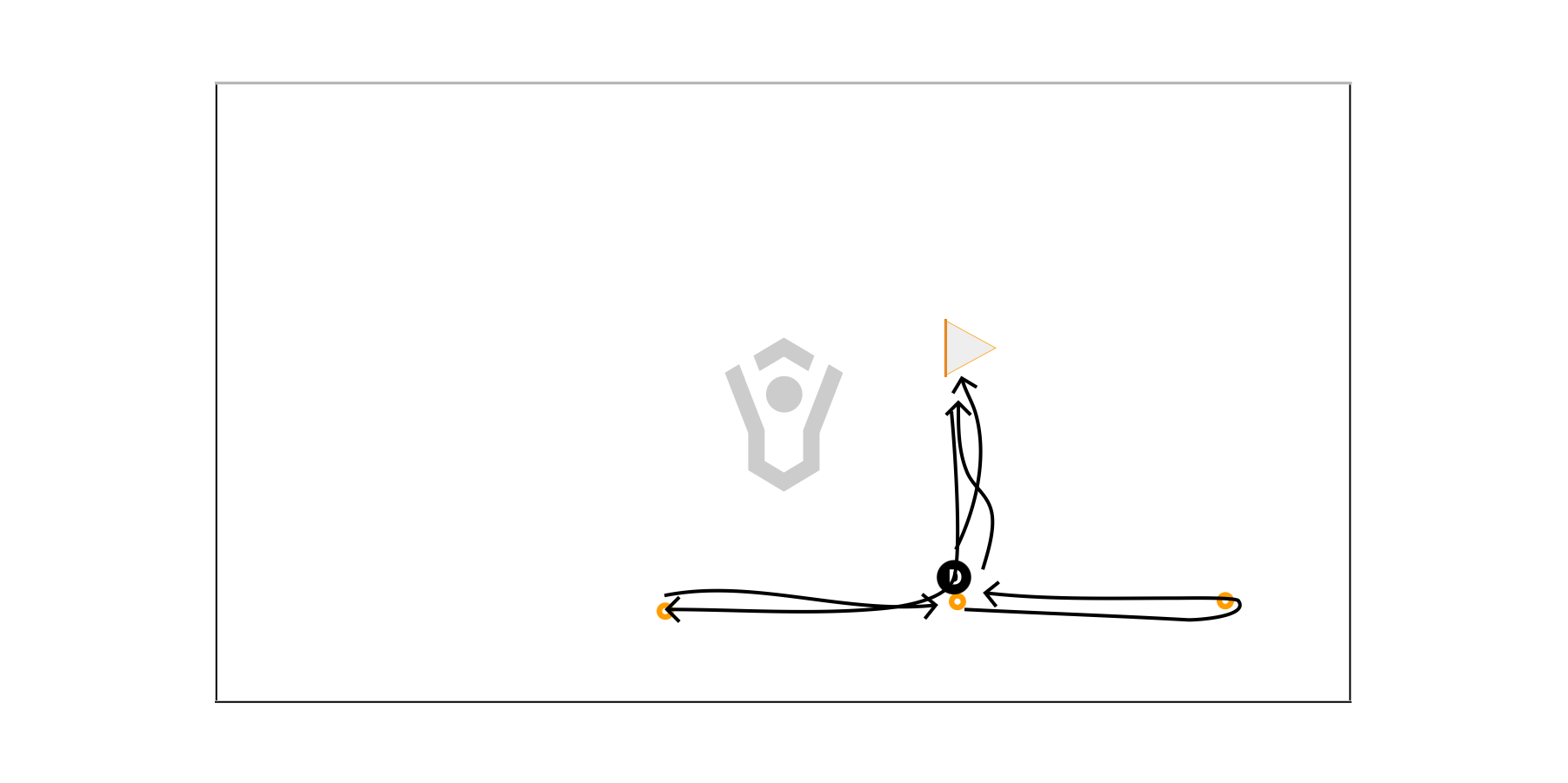 Approach Preview