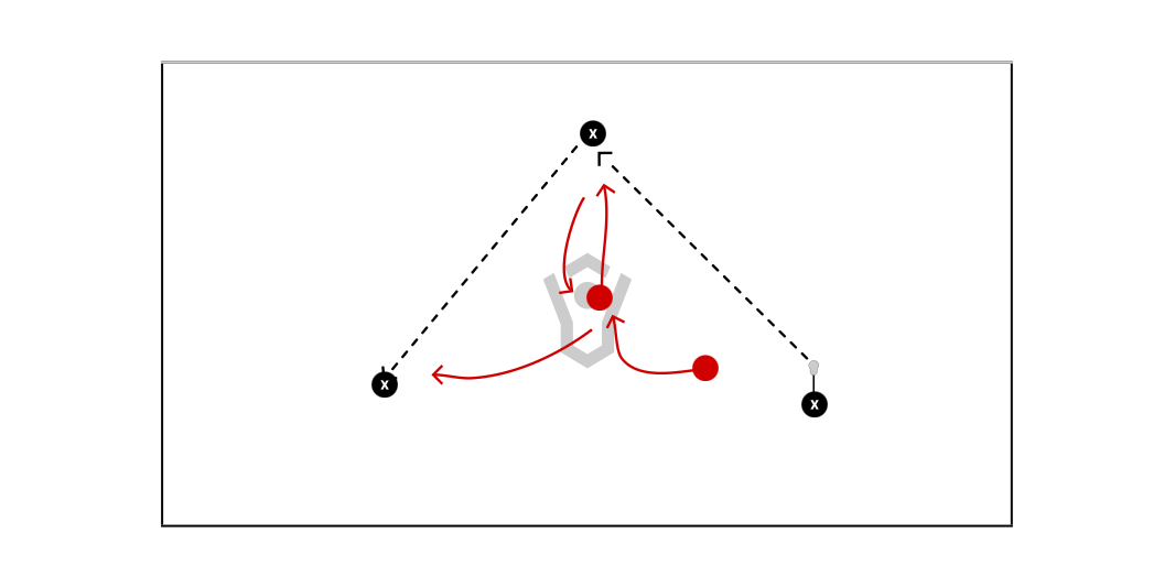 3v2 Approach Preview