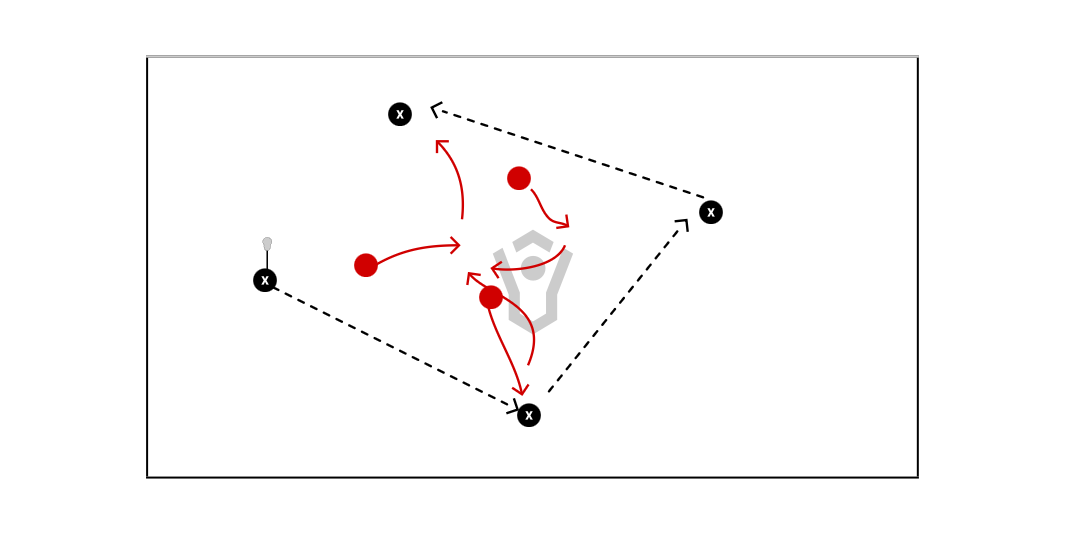 4v3 Keep Away Preview