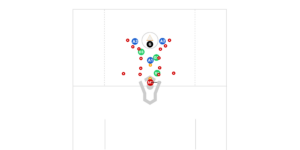 4v3 Man Down Drill Preview